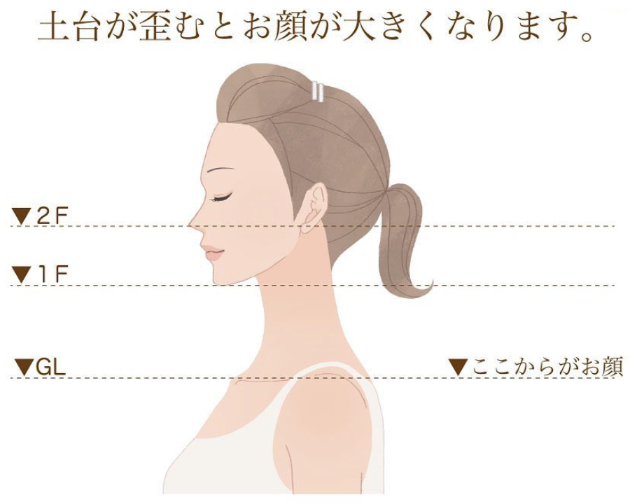 小顔矯正 綺麗のひみつ